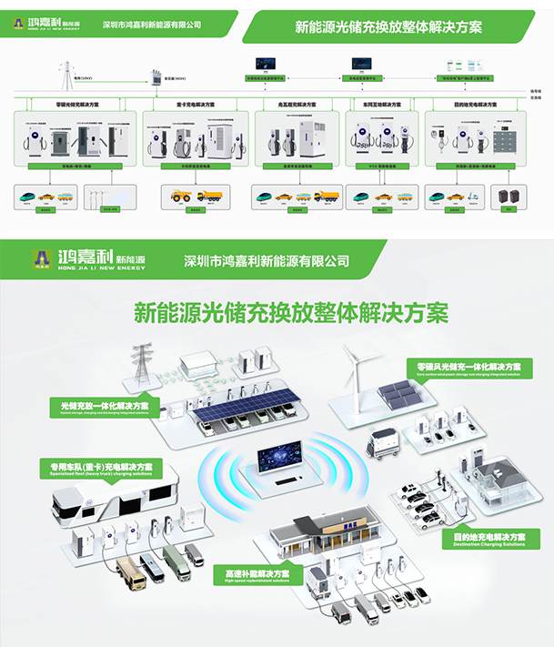 聚焦能源未來，共啟綠色篇章｜ 鴻嘉利CPSE2025圓滿收官！(圖11)
